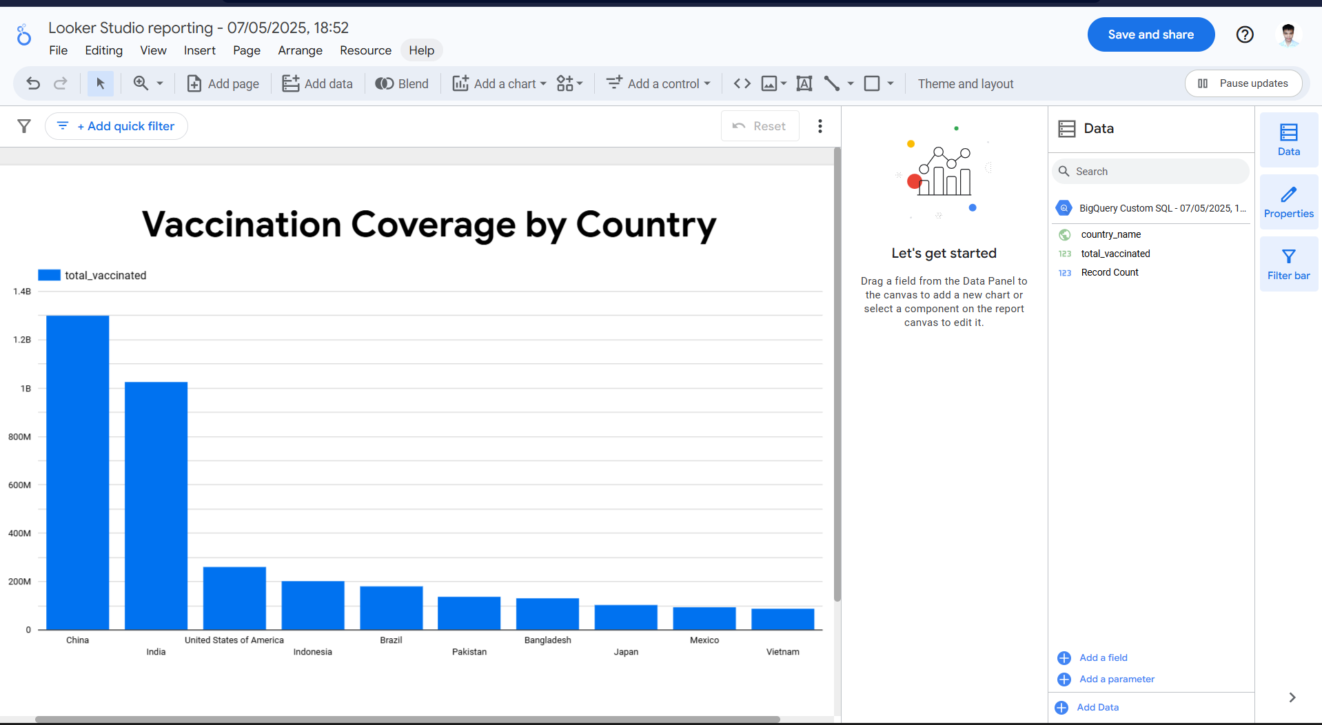 Covid Case Analysis 1