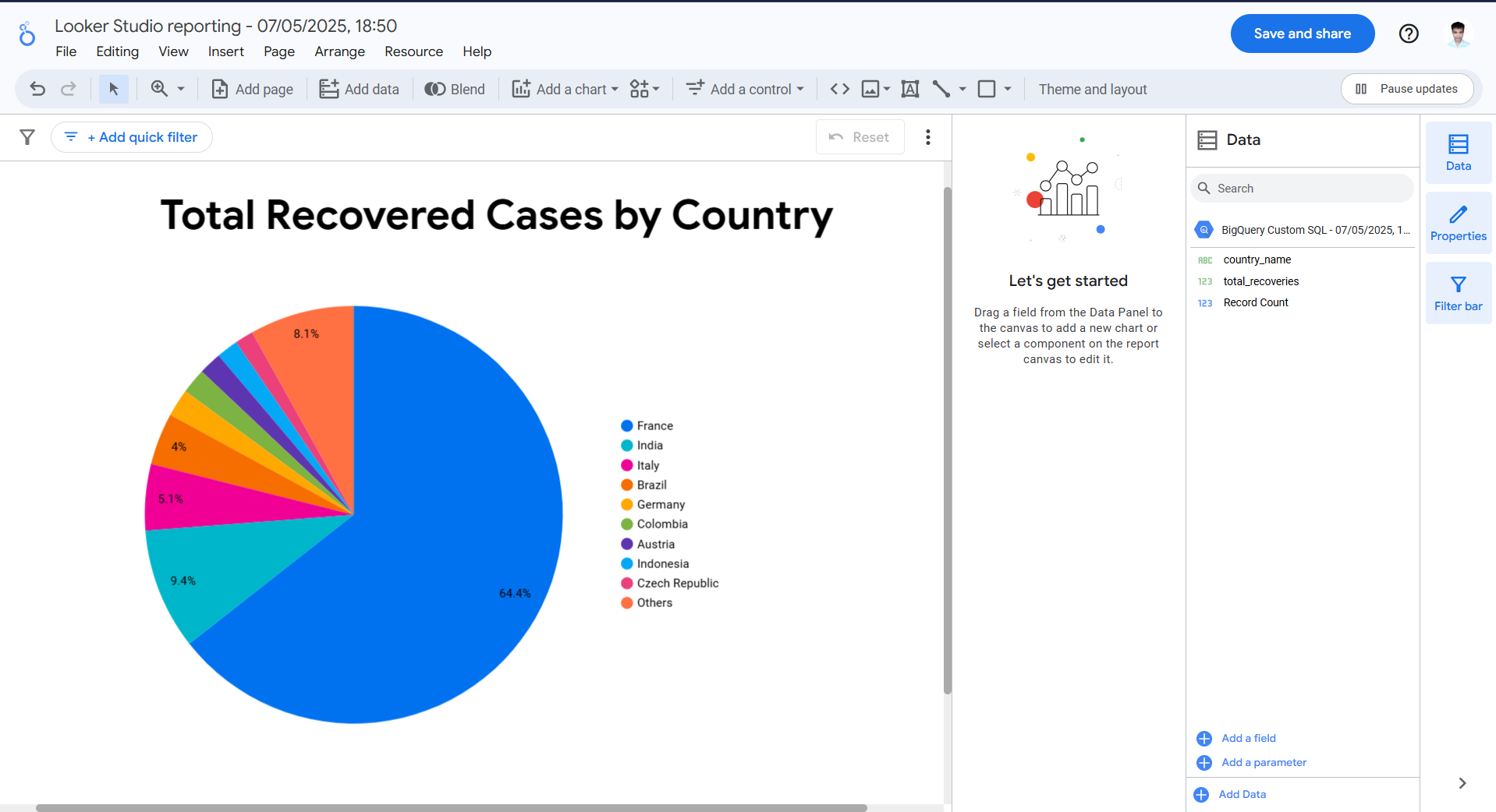 Covid Case Analysis 2