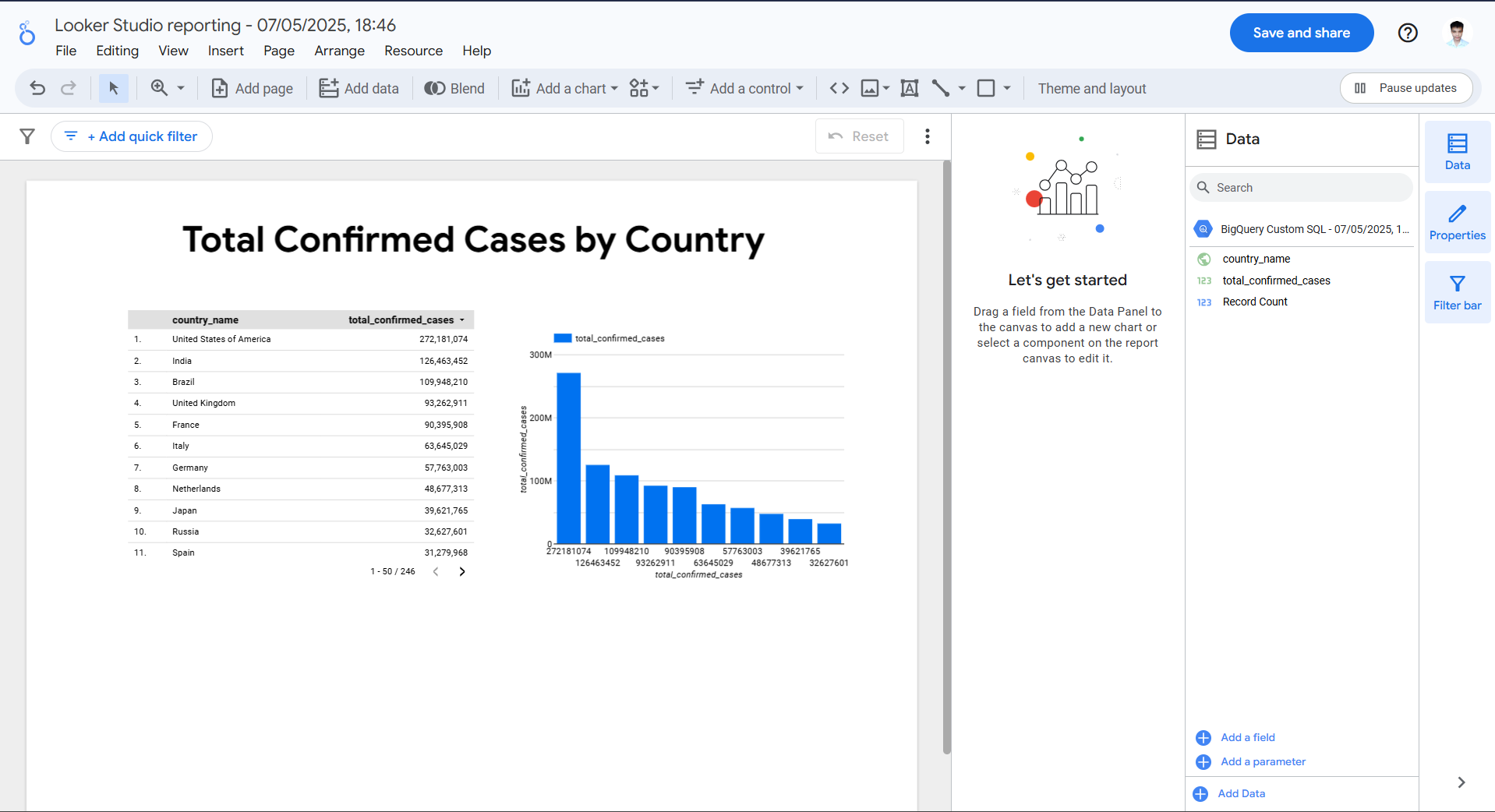 Covid Case Analysis 3