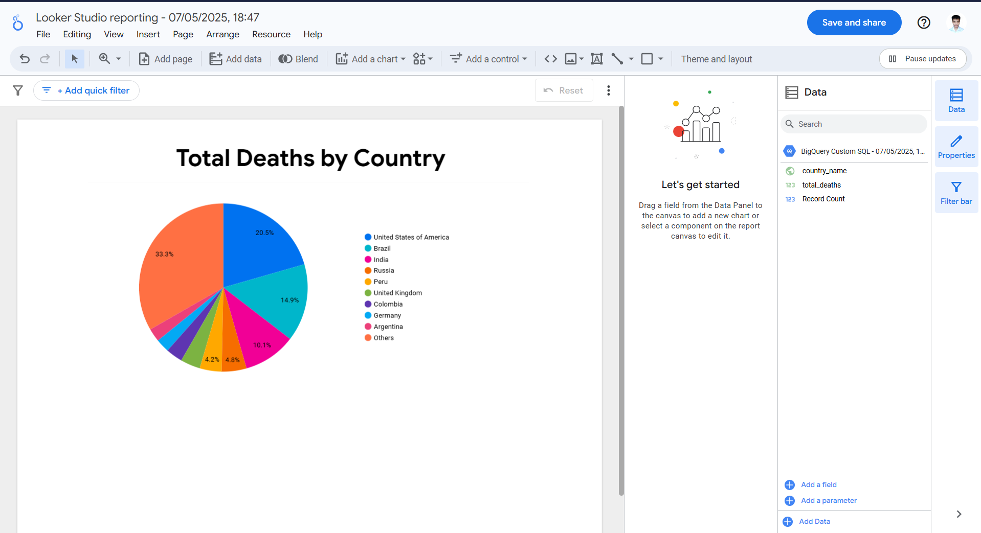 Covid Case Analysis 4
